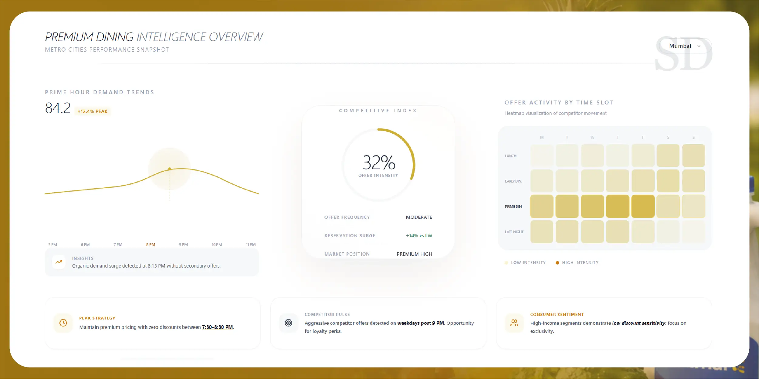 Navratri Mega Sale Price Tracking